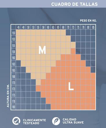 Cuadro de tallas ropa interior maternal